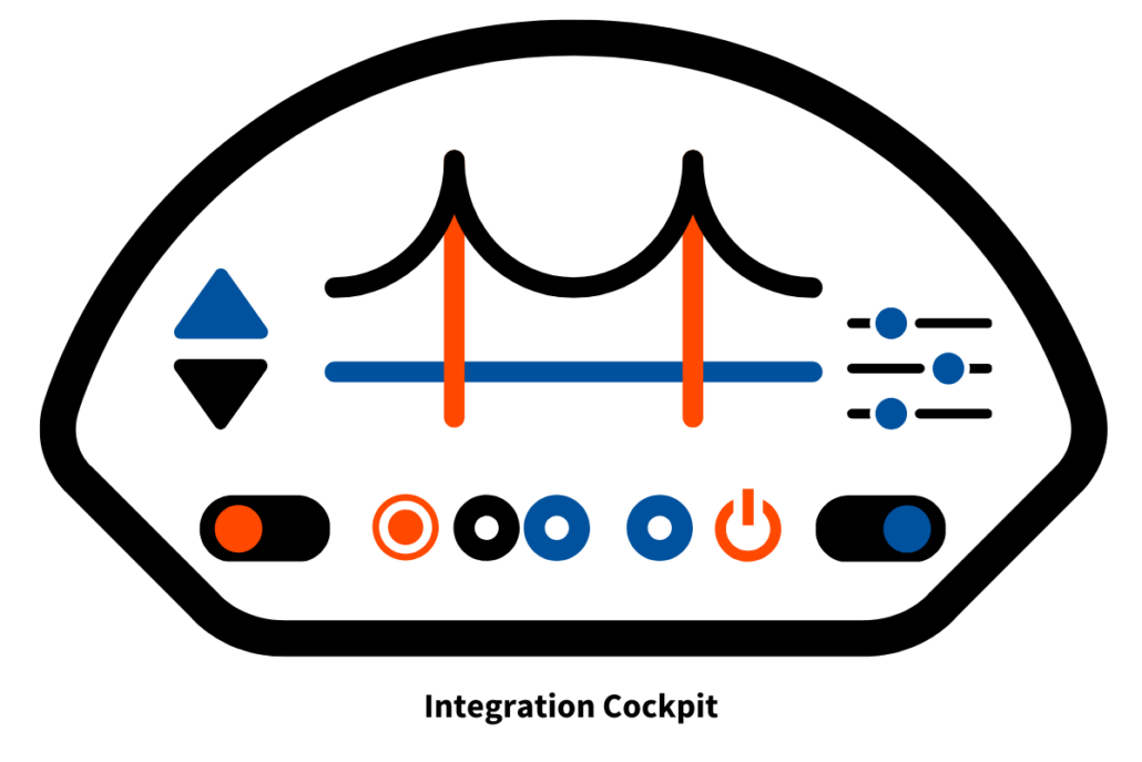 Integration Cockpit – WHINT Interface Management