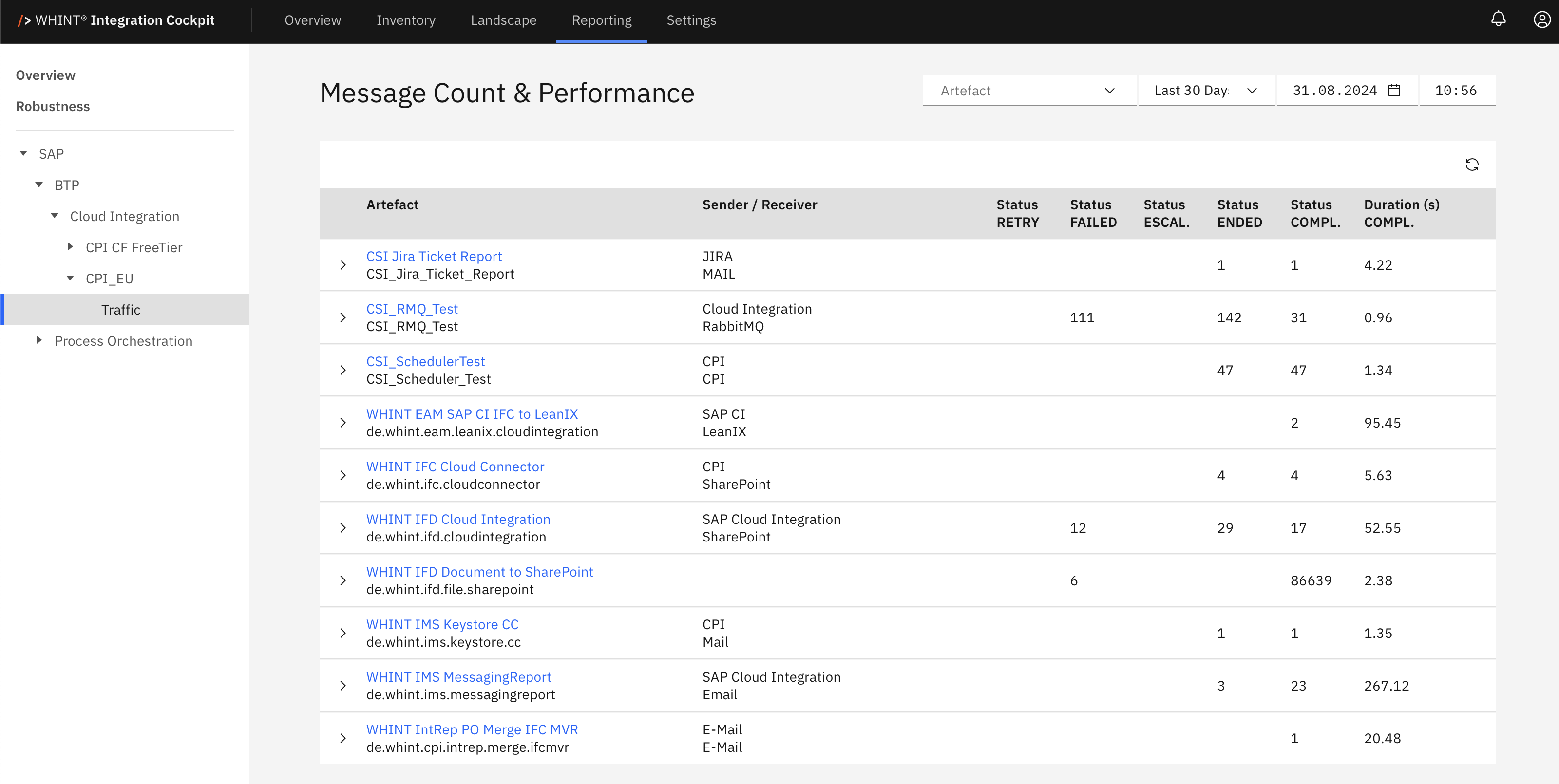 Message Count & Performance